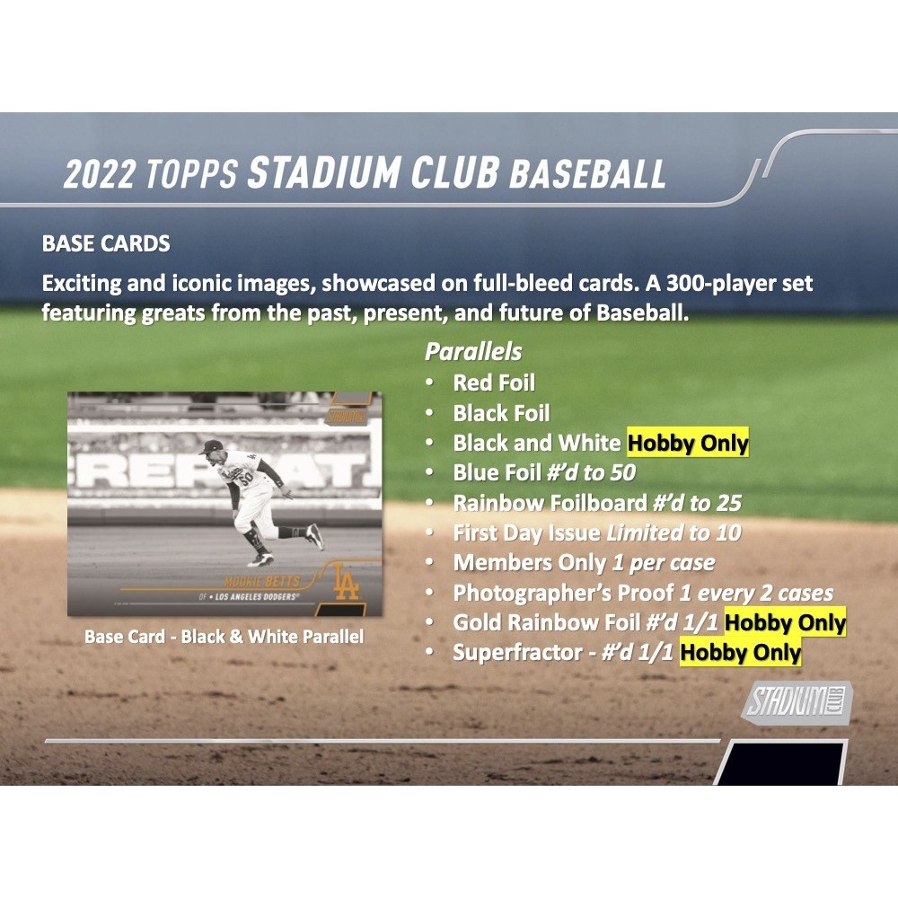 2022 Topps Opening Day Los Angeles Dodgers Baseball Cards Team Set