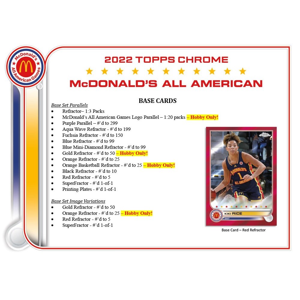 2022 Topps Chrome McDonald's All American Basketball Checklist